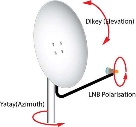 azimuth angle for dish network antenna